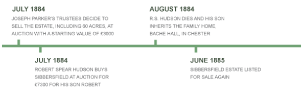 Timeline for 1884 to 1885